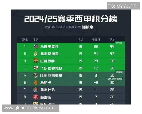 皇马与马竞巅峰对决精彩回顾及赛后分析尽在CNTV直播